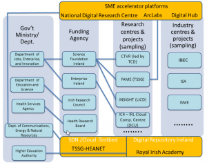 Ireland FI R&I map