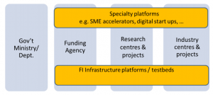 FI R&I template map